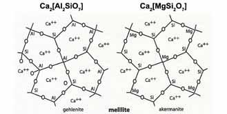 Se você lembra no curso número 2, vimos que o mineral melilita é o principal constituinte da escória de alto-forno (Figura 7.7).