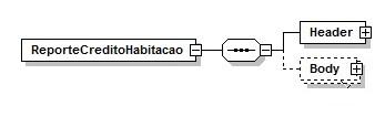 D. Estrutura da informação (schema XML) Na presente secção descreve-se a informação a ser enviada, assim como o seu formato, através da definição de um schema XML.