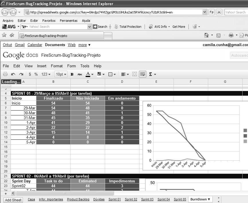 utilizando os seguintes recursos: skype, MSN e a planilha de gerenciamento criada no Google Docs.