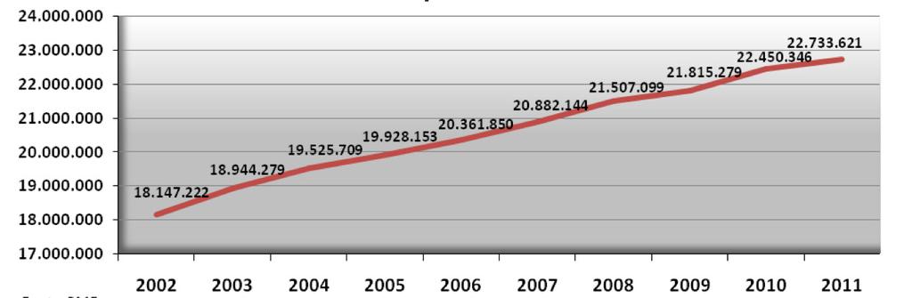 Pessoas ocupadas no geral - PME (últimos meses) Tabela 16 Período Pessoas No mês (%) No ano (%) Ago/11 22.623.325 0,7 2,2 Set 22.651.483 0,1 1,7 Out 22.681.687 0,1 1,5 Nov 22.829.512 0,7 1,9 Dez 22.