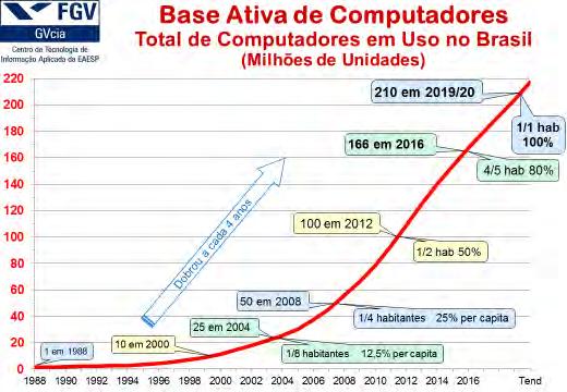 Estudo dos Gastos e Investimentos em TI nos Bancos 15 3.