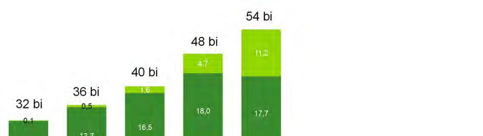 Estudo dos Gastos e Investimentos em TI nos Bancos 26 Gráfico 12 - Transações Bancárias por Canal / Origem (Bilhões) Fonte: BACEN e Pesquisa Febraban, 2016 6 6