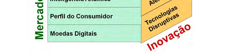 Modelo do Negócio Governança Perfil do Cliente e Mercado Pessoas Cultura Figura 2 - Fatores de Inovação Fonte: FONSECA, MEIRELLES, DINIZ, 2011 Todos os fatores mostrados no diagrama anterior aparecem