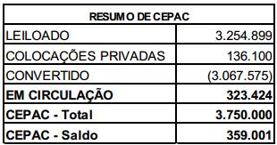 criação de espaços