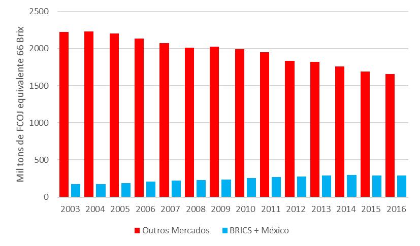 MERCADOS