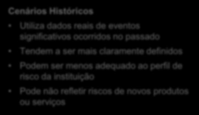 Motor de cálculo: Teste de Estresse Cenários Históricos Utiliza dados reais de eventos significativos ocorridos no passado Tendem a ser mais claramente definidos Podem ser menos adequado ao perfil de