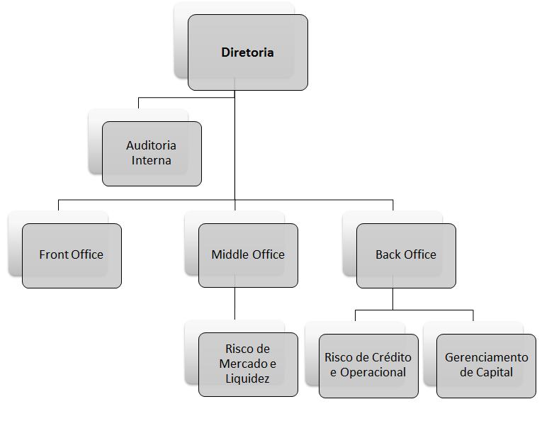 INTRODUÇÃO A Circular nº 3.