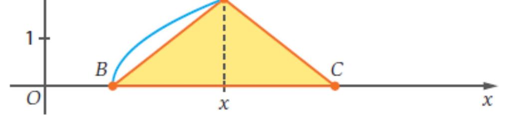 4.1 Determina ( f g)( 1). 4. Define a função composta f g. 4.3 Seja h a restrição da função g f ao intervalo ] 1,+ [. h x 4.3.1 A equação ( ) 3 = x tem exatamente uma solução.