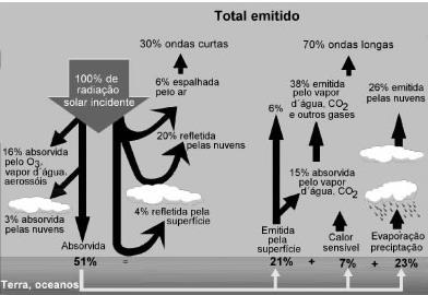 2. FUNDAMENTOS DA RADIAÇÃO SOLAR A energia solar extraterrestre é a energia solar total, em todos os comprimentos de onda, fora da atmosfera terrestre, incidente em uma superfície de área unitária em