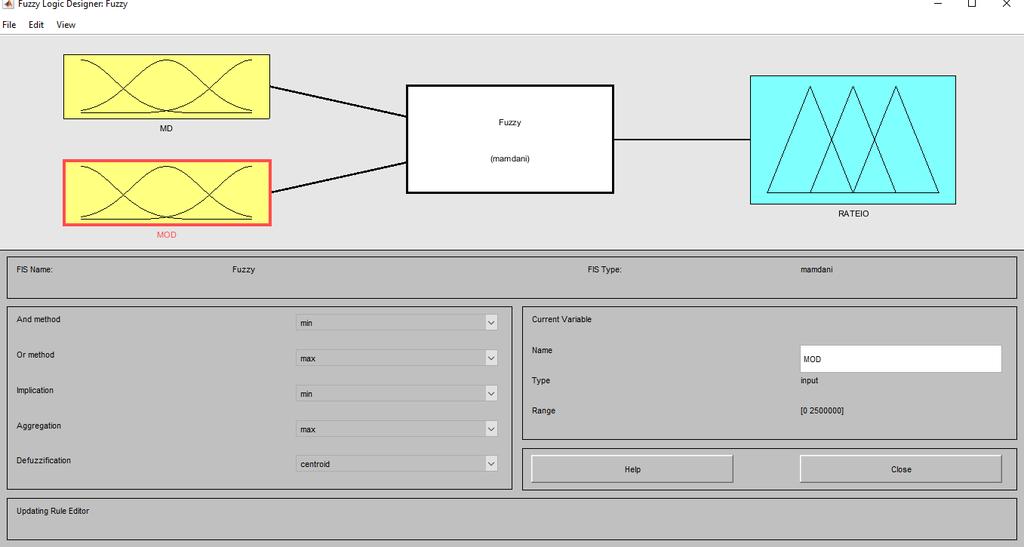 Na figura 6, é mostrado uma visão geral do modelo em MATLAB.