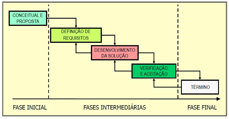 informações técnicas ou de entrega de componentes técnicos; Custos