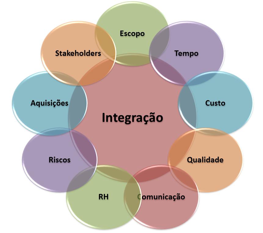 UNIVERSIDADE FEDERAL DO PARANÁ 49 50 Orientação ao projeto; Orientação ao programa; Orientação ao portfólio; Implementação de projeto, programas e portfólio; Organização permanente; Negócios;