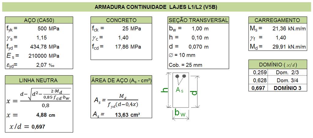 96 Figura 58 Planilha de cálculo da linha neutra e área de aço continuidade lajes L1/L2 (V5B).