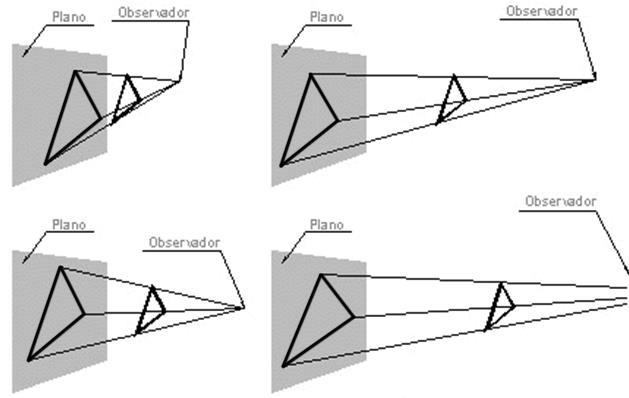 Projecções de Superfícies Desenho e Modelação Geométrica