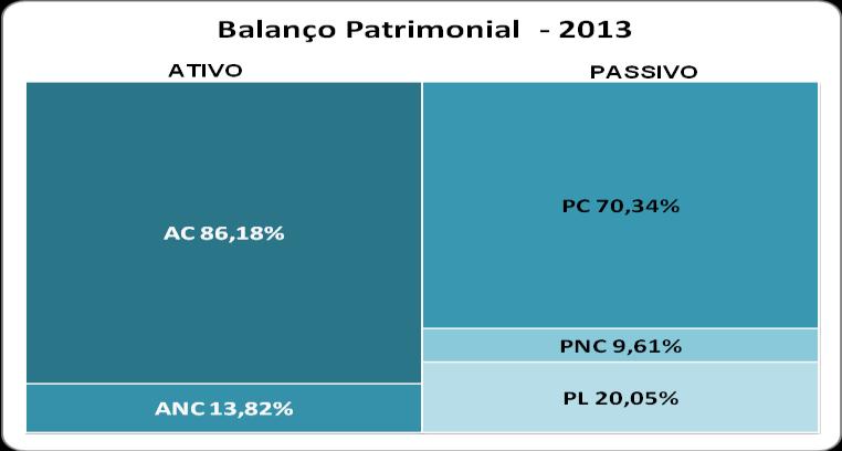 40 Figura 8: Balanço Patrimonial (Ativo) Análise Vertical e Horizontal DESCRIÇÃO DA CONTA ANÁLISE VERTICAL E HORIZONTAL DO BALANÇO PATRIMONIAL - BP ATIVO (BASE FIXA) 31/12/2012 31/12/2013 31/12/2014