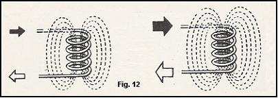 Intensidade do campo magnético: A intensidade do campo magnético em volta de um condutor(fig.