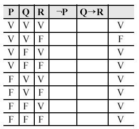 4. (CESPE/STF-2008) A última coluna da tabela-verdade abaixo corresponde à proposição ( P) v (Q R). C 5. (CESPE-2008) 