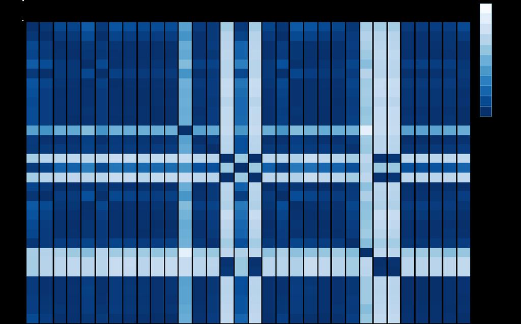 forma retangular. A diagonal da matriz apreenta R=1, poi a regreão e dá utilizando o memo valore. O valore abaixo da diagonal principal ão reflexo da parte uperior da mema diagonal.