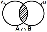 INTERSEÇÃO ( ) Interseção de dois conjuntos A e B é o conjunto formado pelos elementos que