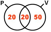 a) 80 b) 90 c) 100 d) 120 1ª Solução: O preenchimento deve ser feito a partir do centro.