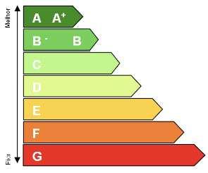 8. Classes de Desempenho Energético A classificação dos edifícios segue uma escala pré definida