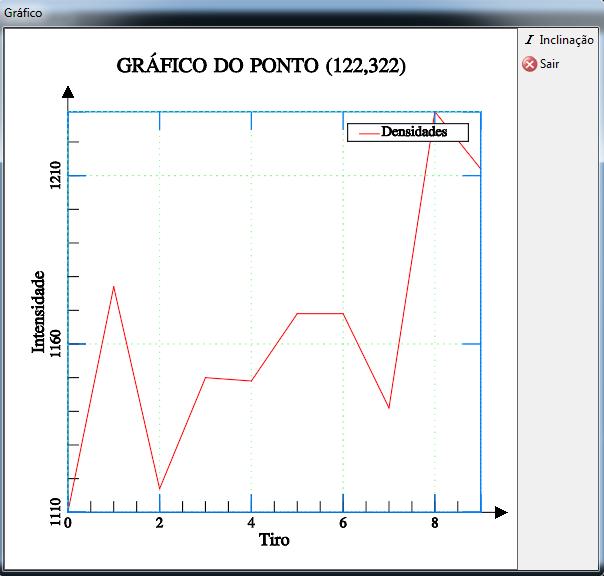 Abaixo segue uma tabela comparativa do tempo (em segundos) de processamento dos dois primeiros algorítmos : Algorítmo 1 Algorítmo 2 Busca no plano z = 4 9.706 96.105 Busca no plano z = 40 2.694 25.