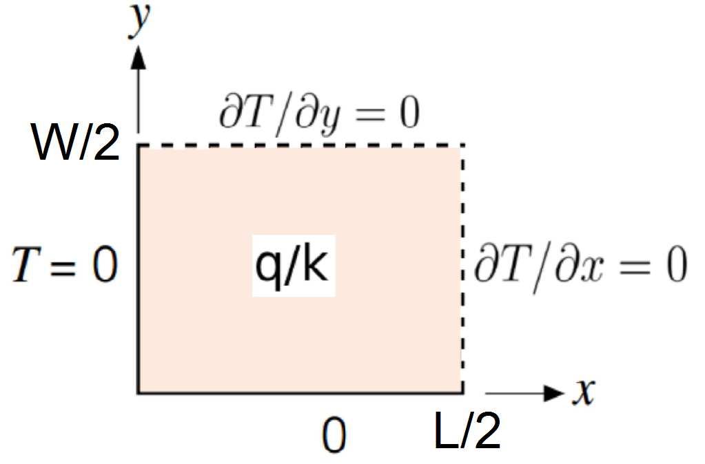 a) Utilizando novamente N i = N j = 5, obtenha a temperatura no ponto central.
