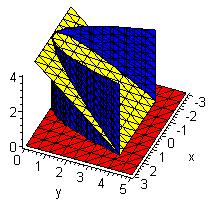 plot3d(f, x=a..b, y=c.