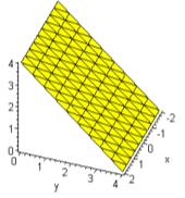 implicitplot3d(expre, x=a..b, y=c..d, z=m..n, <opções>); que não permite obter todo tipo de sólido isolado.