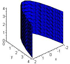 As escritas lineares de expressões instrumentais no Maple retornam respectivamente às superfícies ou gráficos dados na tabela seguinte. > implicitplot3d(z=0,x=-2..2, y=0..5,z=0.