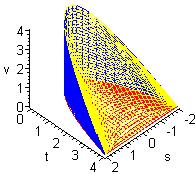 > display(%, %%, %%%, labels[s,t,v], scaling= constrained) ; G.