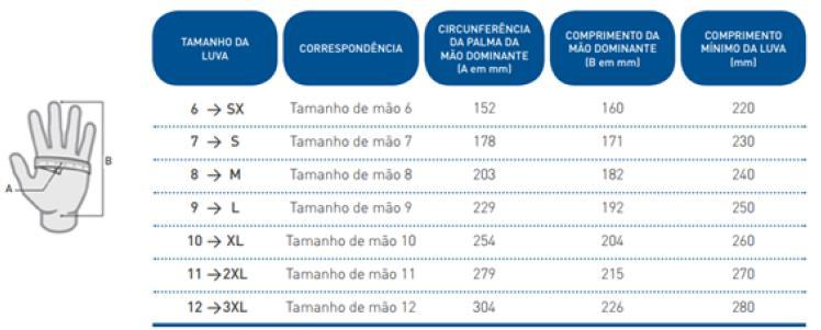 Guia de seleção do tamanho da luva As lesões nas mãos constituem um tipo de acidente de trabalho frequente, sendo uma das partes mais vulneráveis do corpo, estas estão expostas na manipulação de