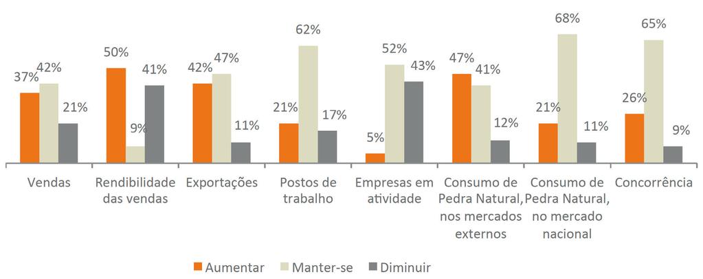 ABORDAGEM AOS EMPRESÁRIOS E TÉCNICOS SUPERIORES A abordagem efetuada, em reuniões presenciais, teve em vista obter o sentimento dos empresários para diversas temáticas que influenciam a