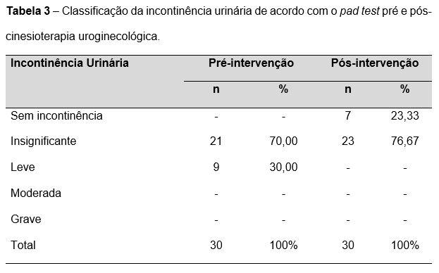 movimento & saúde REVISTAINSPIRAR Os valores referentes ao peso do absorvente no pad test encontram-se na tabela 2.
