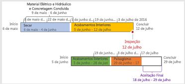 Novidades no Project Linhas do tempo mais flexíveis Com o Project 2016, além de tirar proveito das diversas linhas do tempo para ilustrar as diferentes fases ou