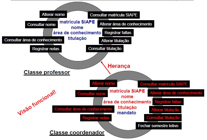 Univasf Engenharia de Computação