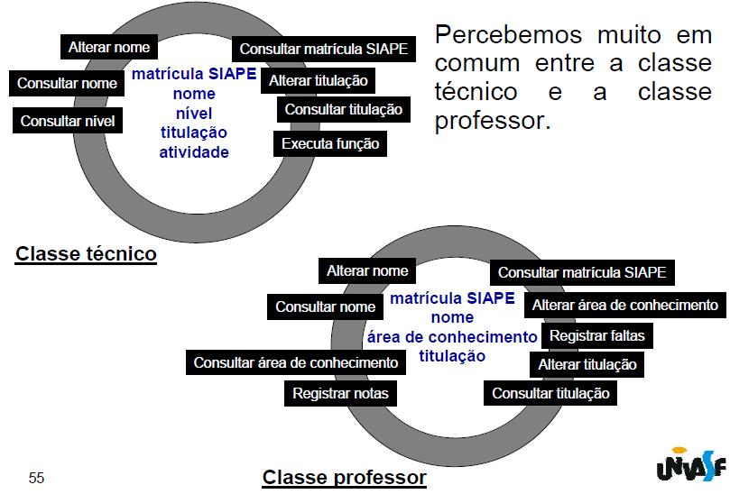 Univasf Engenharia de Computação