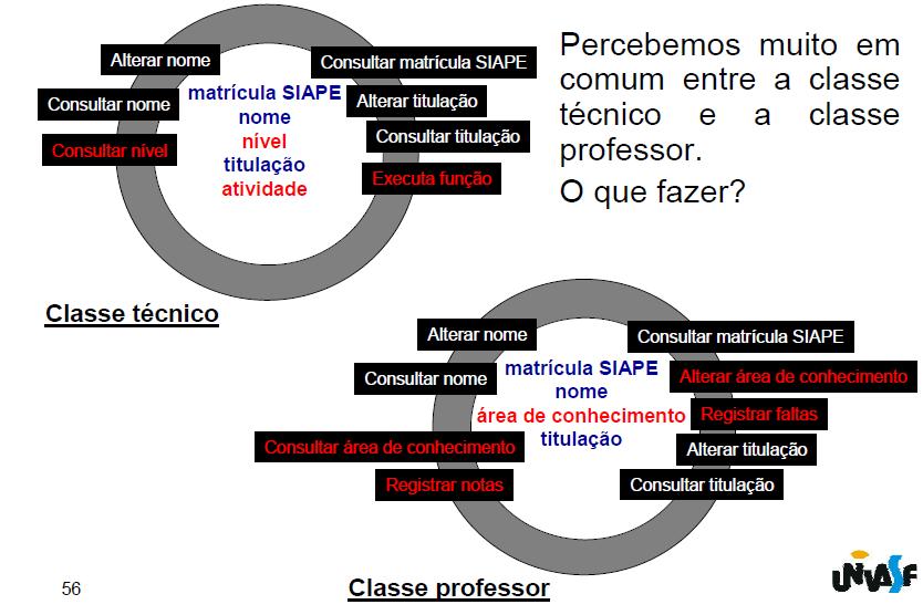 Univasf Engenharia de Computação