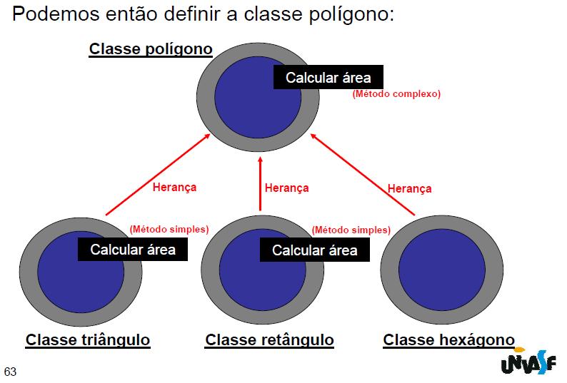 Univasf Engenharia de Computação