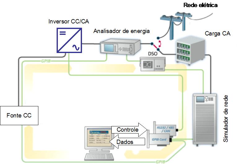 Metas físicas: Implantação de infraestrutura laboratorial para avaliação de