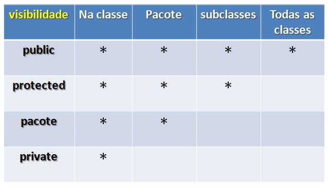 POO - FUNDAMENTOS