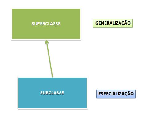 PROGRAMAÇÃO