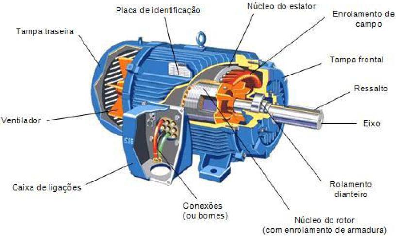 Motor