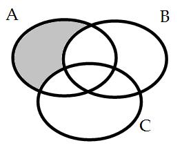 Vamos analisar os termos O termo e indica a intersecção de conjuntos, pois podemos dizer que um elemento pertence a A e B, então encontra-se na intersecção.