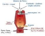 - ADITIVOS COM AÇÃO CIMENTANTE Agregados de escória de alto-forno: A escória sai do alto forno na forma de um líquido viscoso entre 1400 e 1550 C.