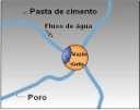 (adaptação de Mehta e Monteiro, 2006) INCORPORADORES DE AR - IAR A inclusão de ar é preventiva e aumenta a resistência do concreto à deterioração devido aos ciclos de gelo/degelo.