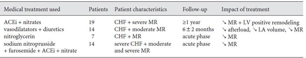 Tabela 1: Impacto do tratamento médico na RM em doentes com IC. (Adaptado de: Magne J, Sénéchal M, Dumesnil JG, Pibarot P. Ischemic Mitral Regurgitation: A Complex Multifaceted Disease.