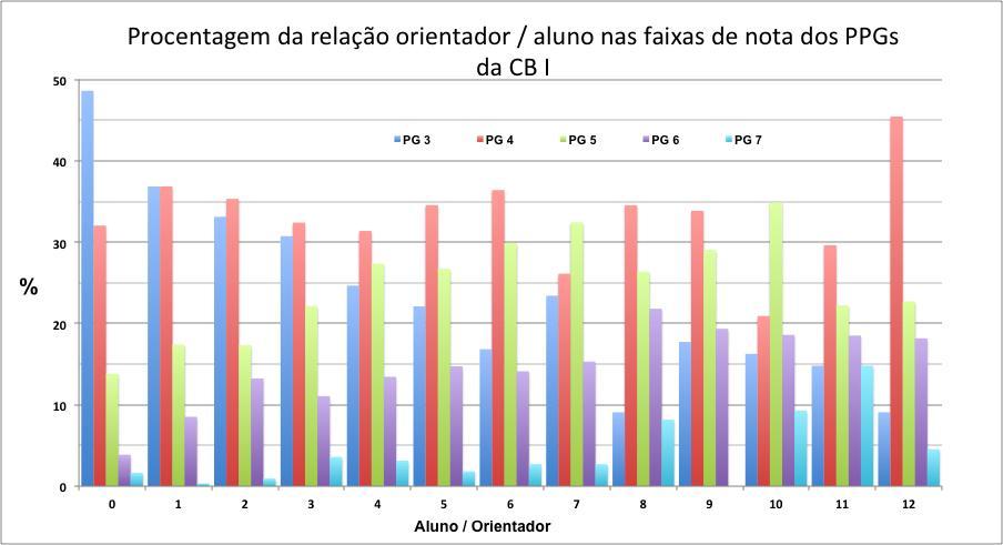 Figura 5.