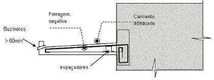 β onierao Solução o Exemplo x β aotao 0,59 7,0 1,81 m M 9,45 100 A 3,46 m ( aot.