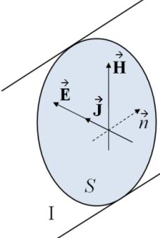 Capítulo. Método Iterativo das Ondas para a Análise de Circuitos Planares B i = 1 Z 0i ( E Z J ) i 0i i (.